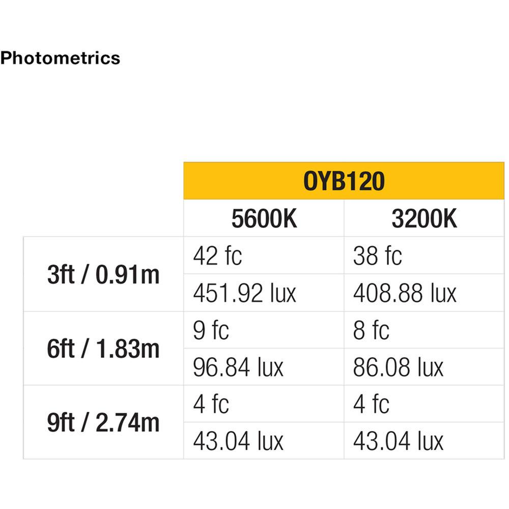 ikan Onyx 120 Bi-Color On-Camera LED Light