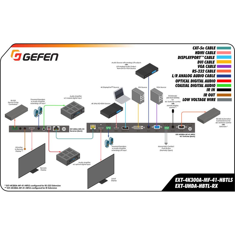 Gefen 4K Multi-Format 4 x 1 Scaler with Auto-Switching & HDBaseT Output