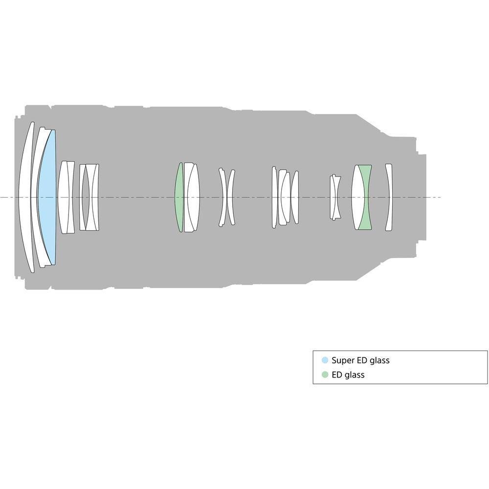 Sony FE 100-400mm f 4.5-5.6 GM OSS Lens