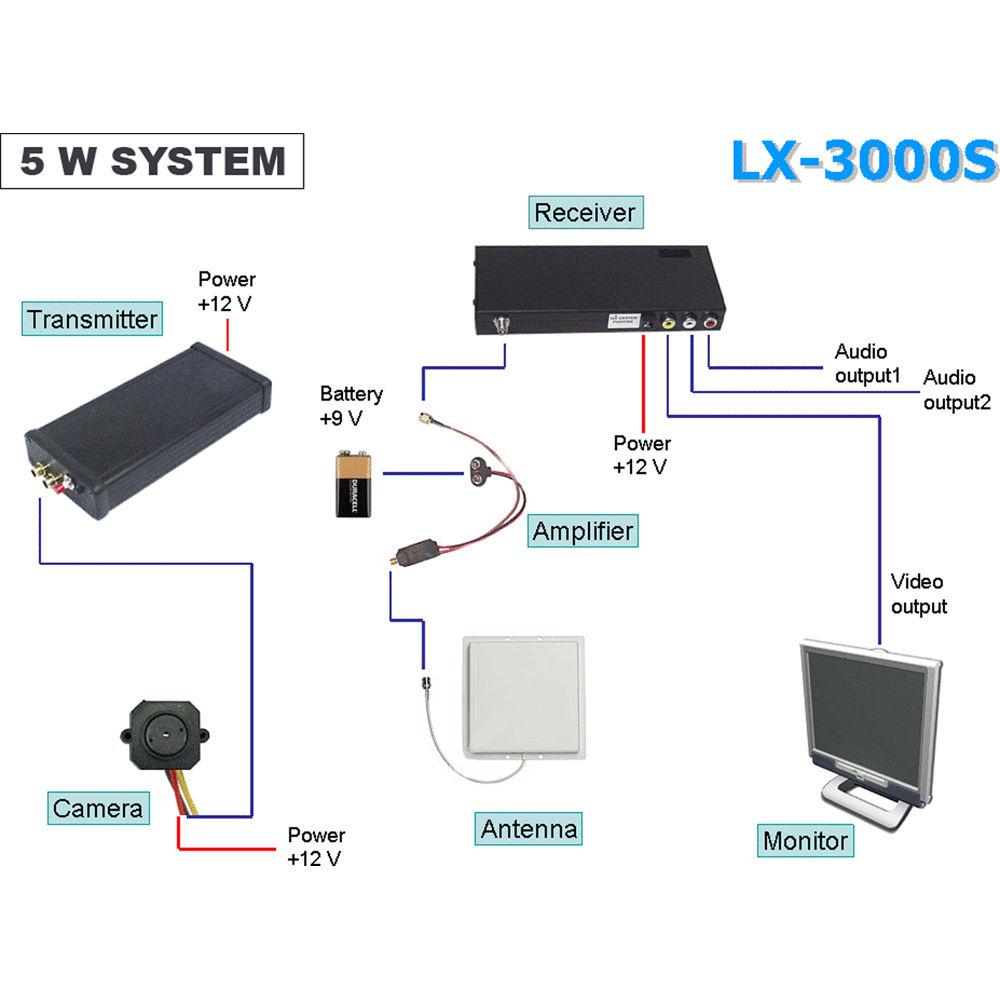 RF-Video LX-3000S Long Distance Video Surveillance System Kit