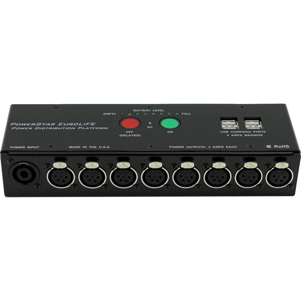 PSC Eurolife - Distribution Box Only