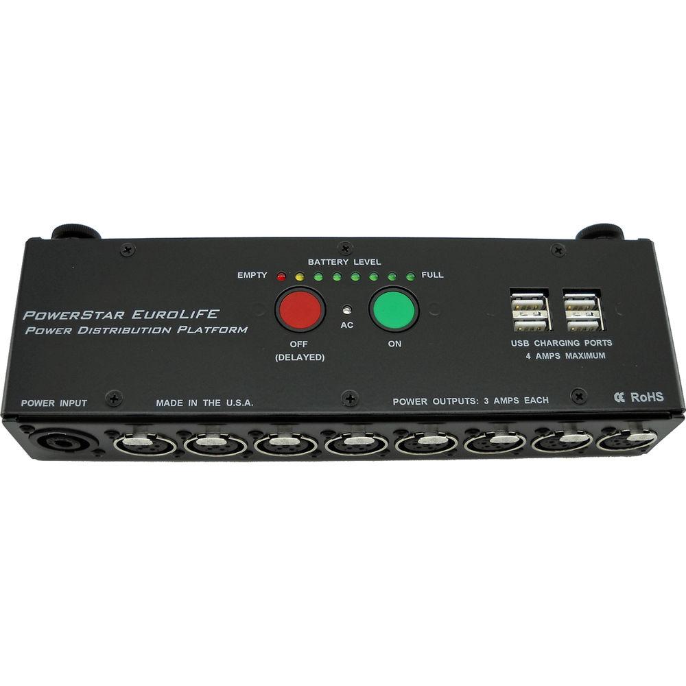 PSC Eurolife - Distribution Box Only