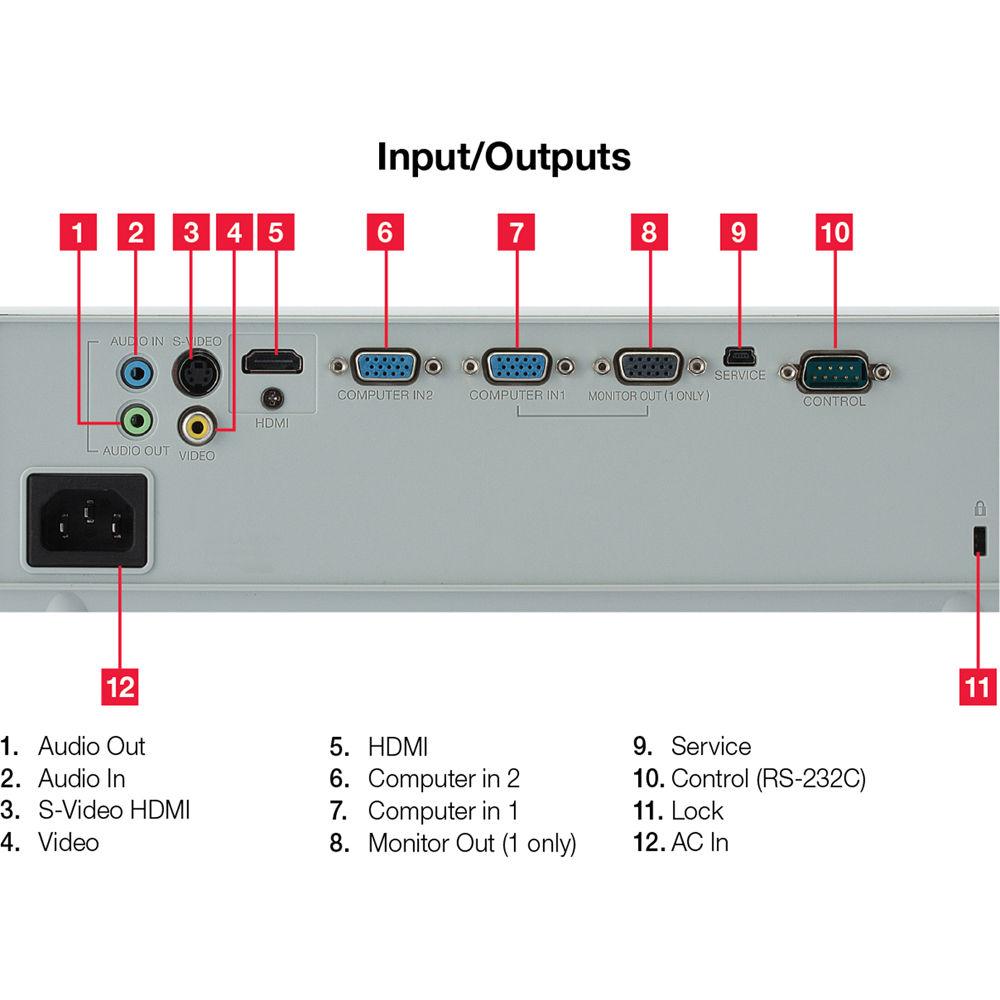 Hitachi CP-DX301 3000-Lumen XGA DLP Projector
