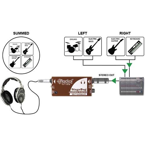 Radial Engineering StageBug SB-7 Earmuff Headphone Silencer