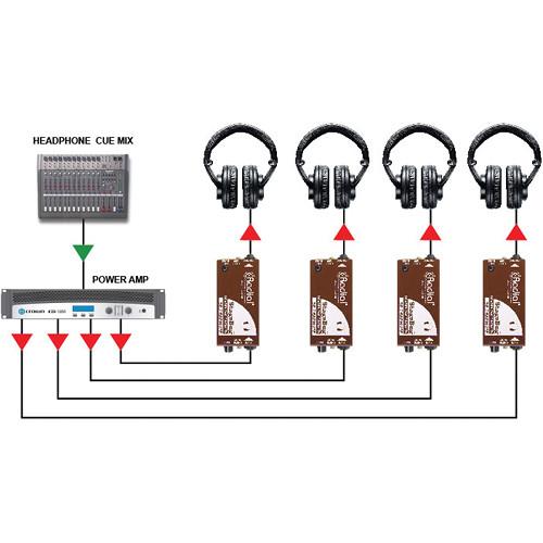 Radial Engineering StageBug SB-7 Earmuff Headphone Silencer