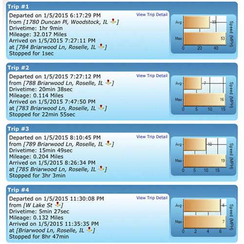 LandAirSea Systems GPS Tracking Key 2