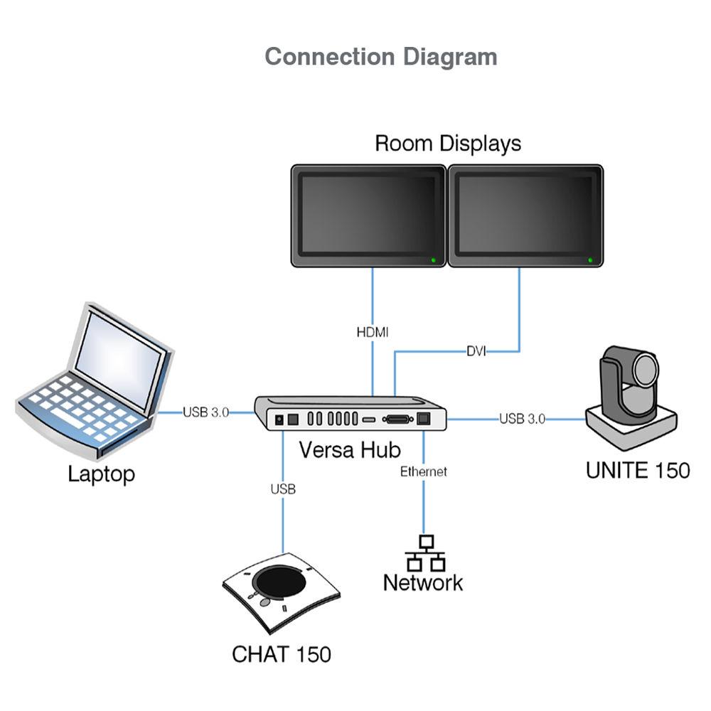 ClearOne Versa 150 Bring-Your-Own-Device Collaboration