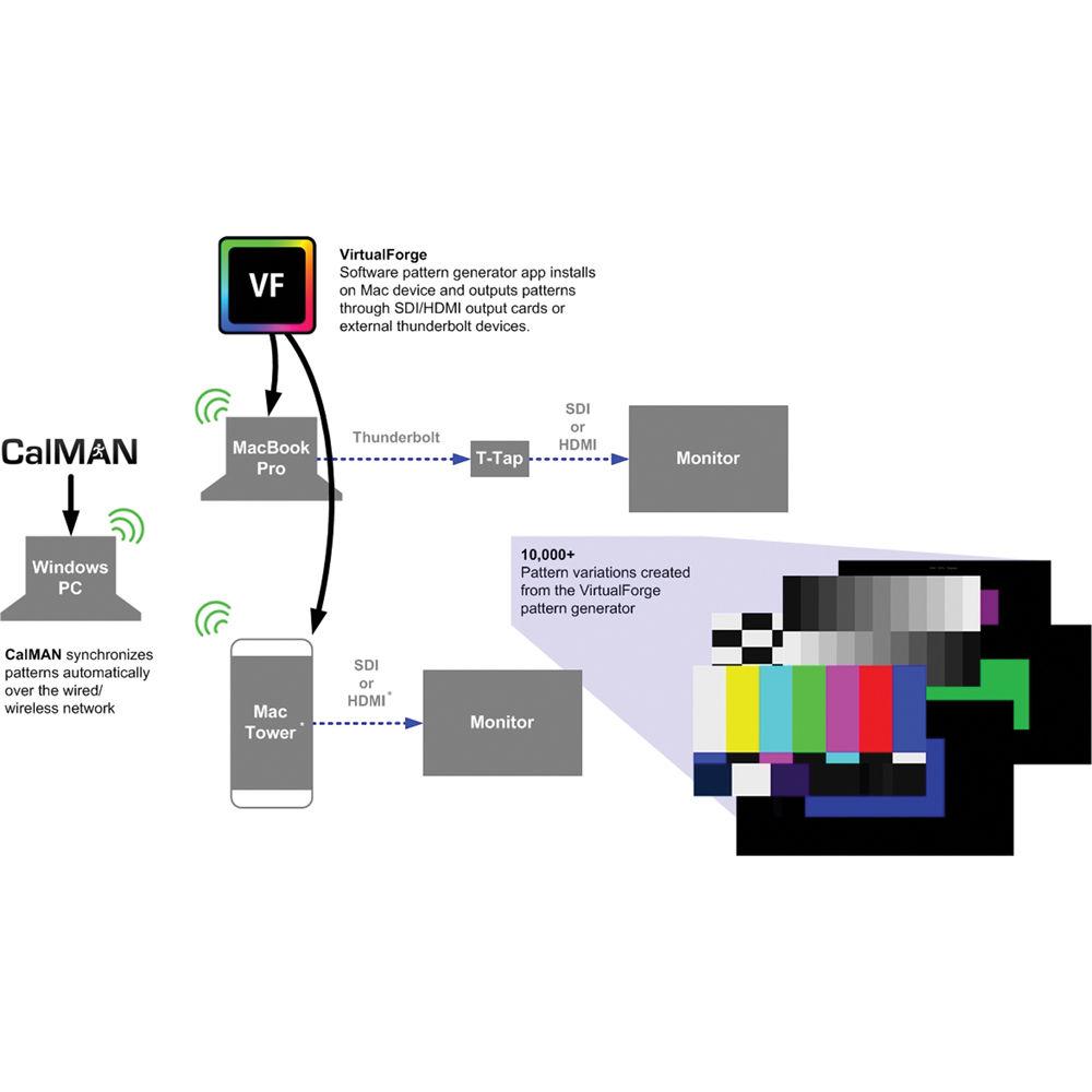 SpectraCal CalMAN Studio with VirtualForge and C6 Colorimeter Bundle