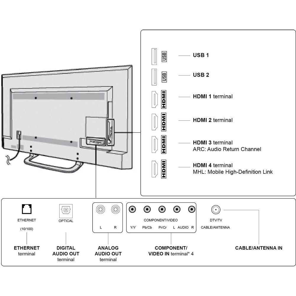 SunBriteTV Veranda 43" Class UHD Outdoor LED TV