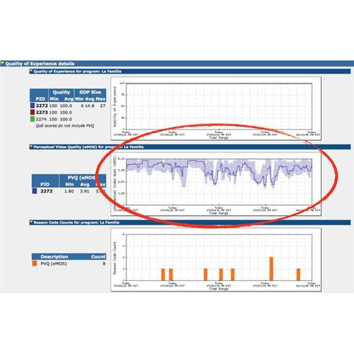 Tektronix Sentry Video Quality Monitor with QoE