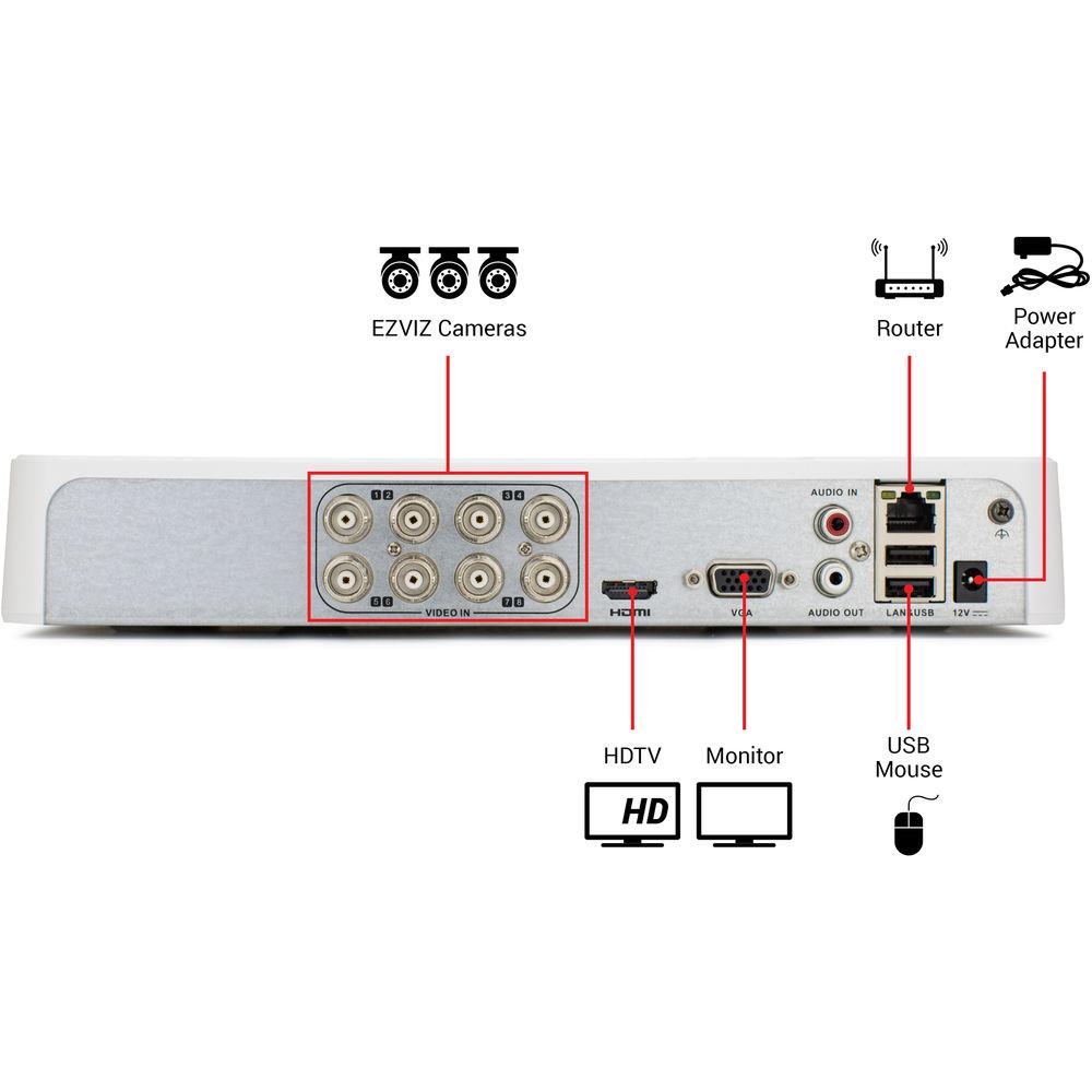 ezviz Everyday 3MP 8-Ch DVR with 2TB and 8 Outdoor Cameras Kit