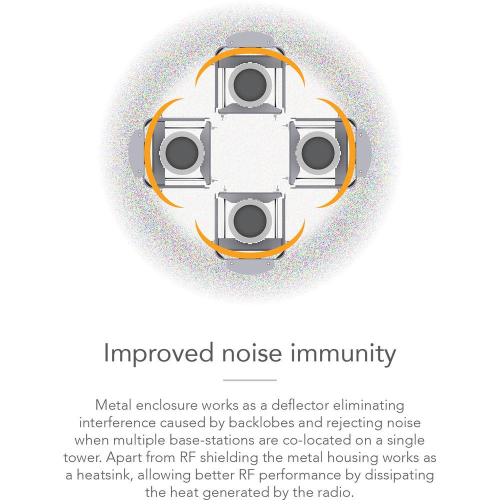 LigoWave LigoDLB-5-90-17AC-PRO Integrated Antenna Base-Station