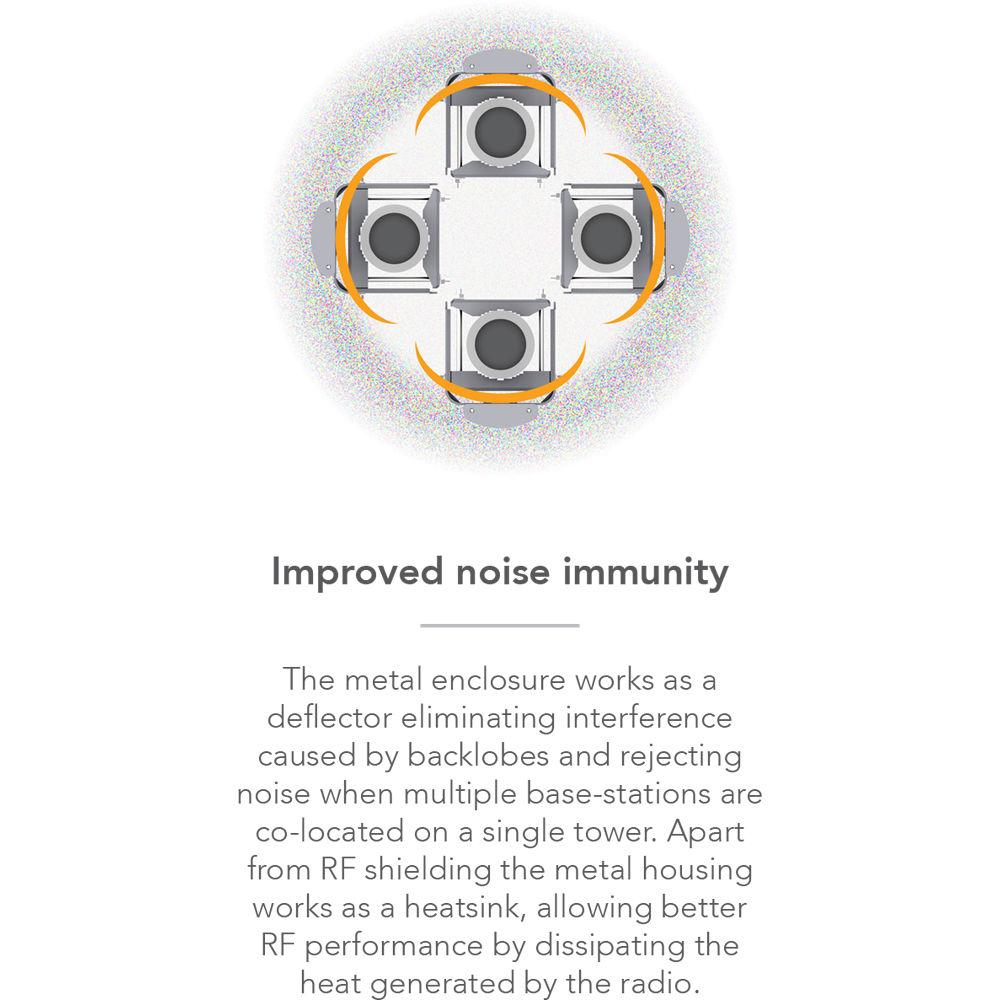 LigoWave LigoDLB-5-90-20AC-PRO Integrated Antenna Base-Station