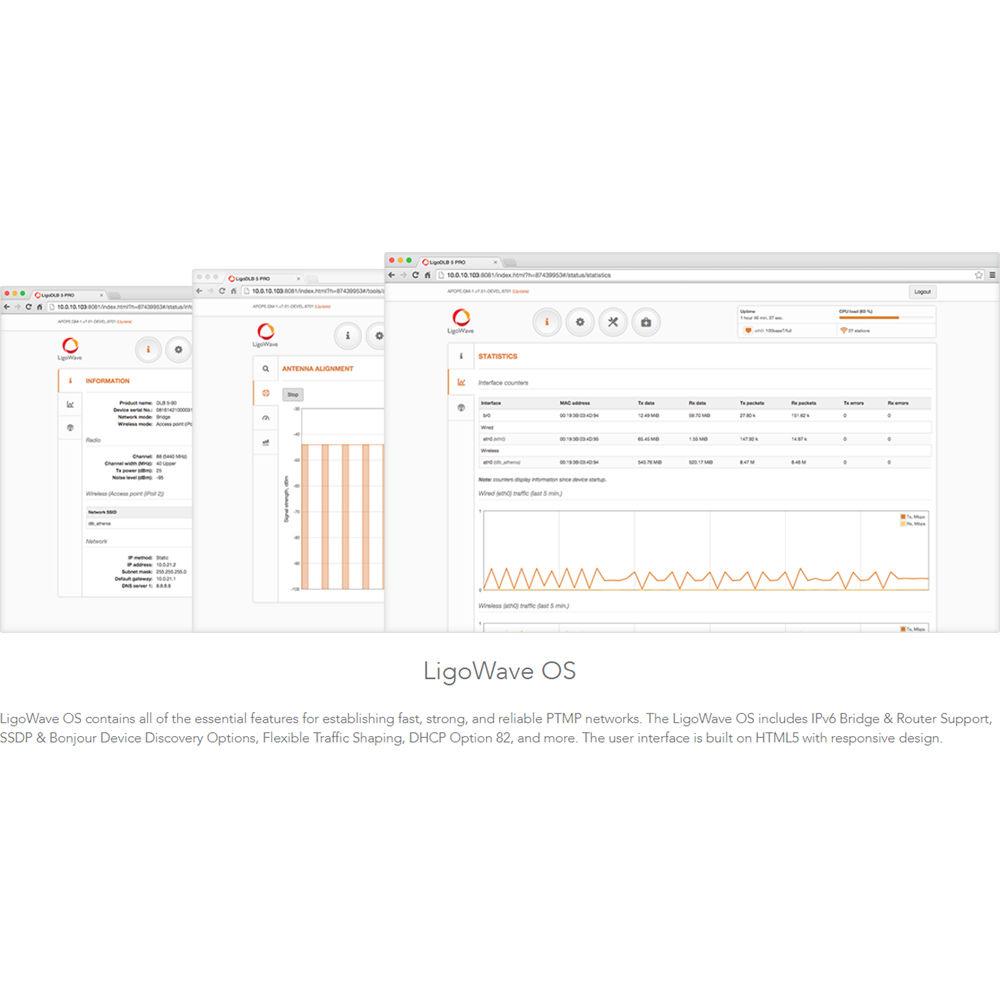 LigoWave LigoDLB-5-90-20AC-PRO Integrated Antenna Base-Station