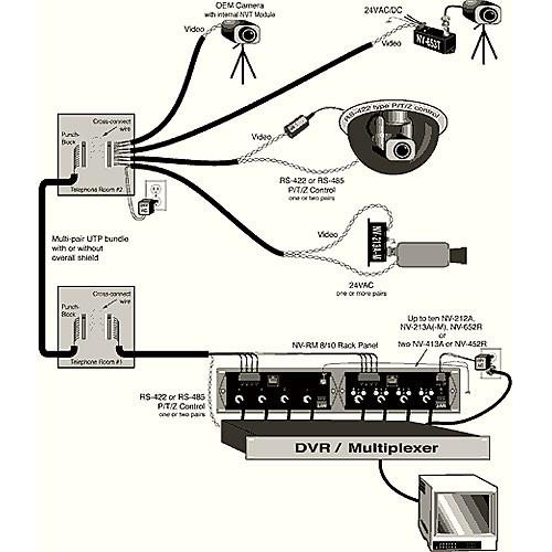 NVT NV-413A 4-Channel Passive Video Transceiver