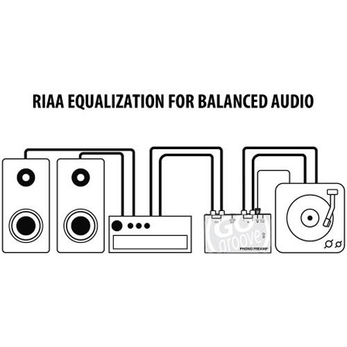 Accessory Power GOgroove Phono Preamp