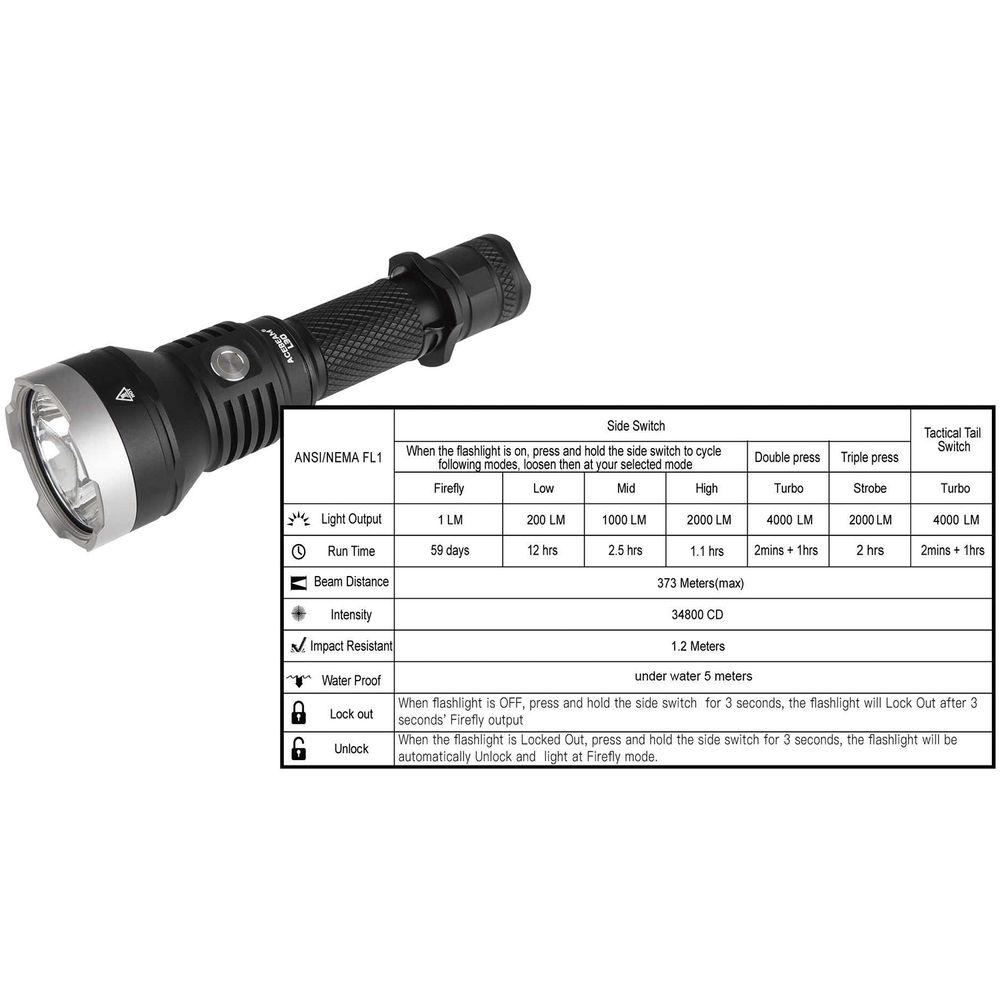 Acebeam L30 Rechargeable LED Flashlight, Acebeam, L30, Rechargeable, LED, Flashlight