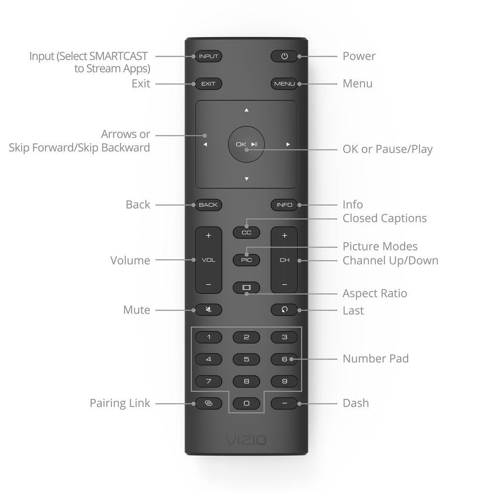 VIZIO M-Series 55" Class HDR UHD SmartCast XLED Plus Home Theater Display