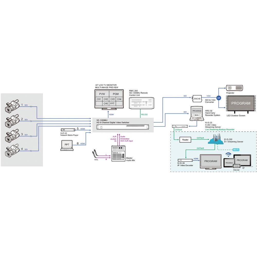 Datavideo Automated Voice-Activated Video Switching Solution.