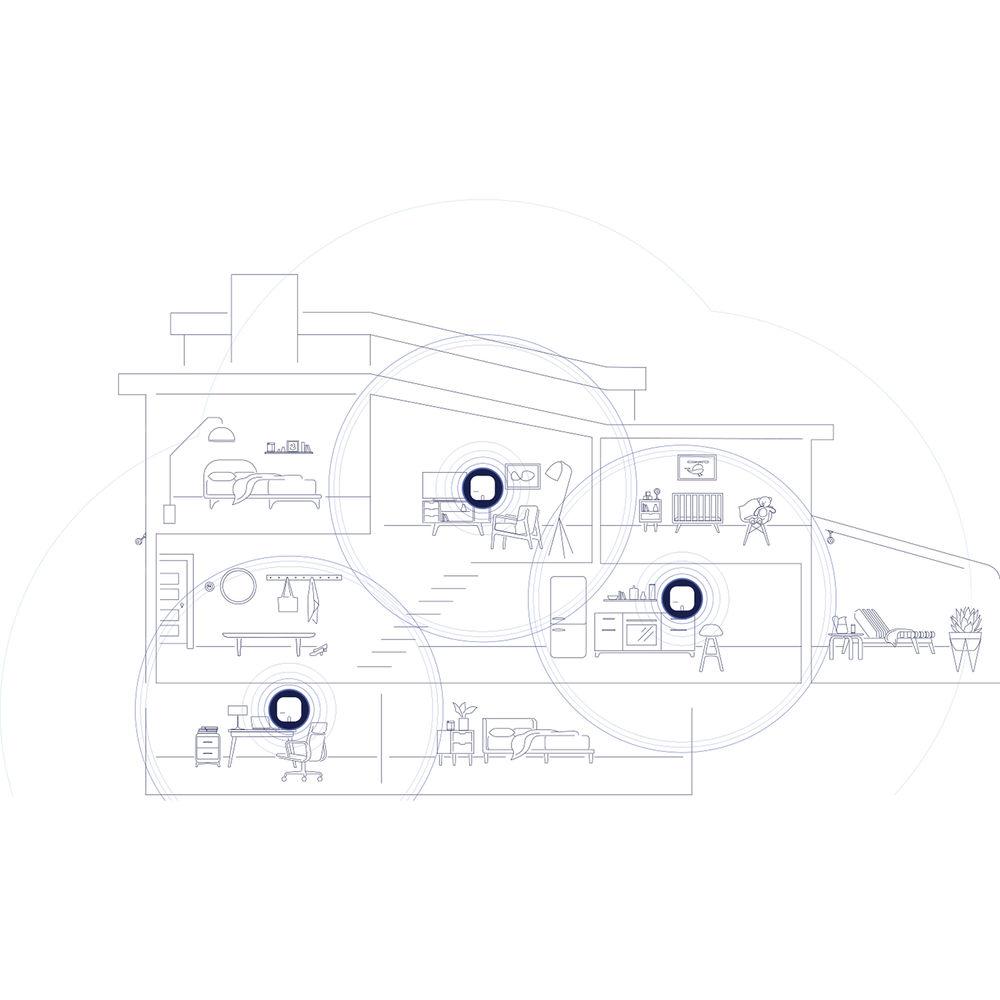 eero Home Wi-Fi System Kit