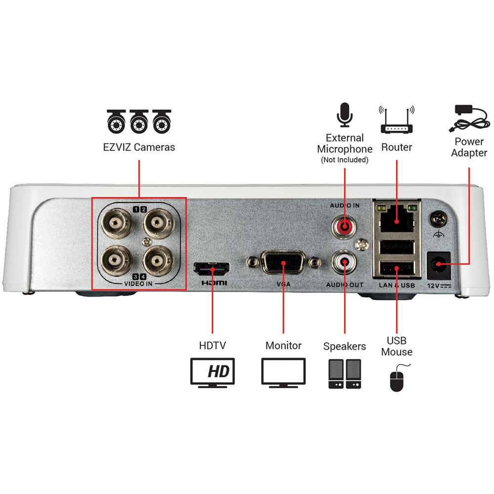 ezviz Everyday 720p 4-Channel DVR with 1TB HDD and 4 720p Outdoor Bullet Cameras