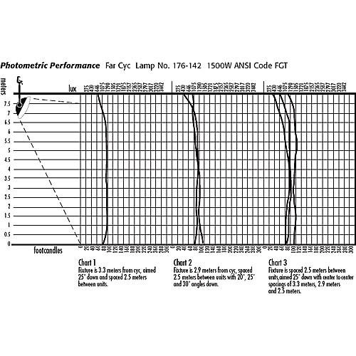 NSI Leviton Far Cyc - Four Sections