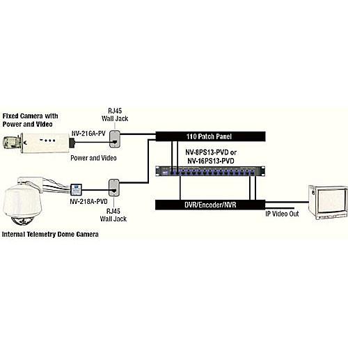 NVT NV-16PS13-PVD 16-Channel Power Supply Passive Video Receiver Hub