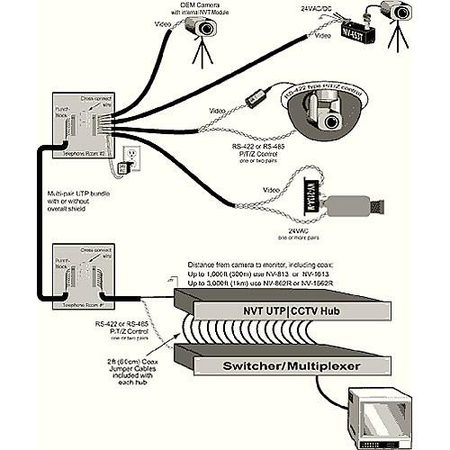 NVT NV-3213 32-Channel Video Transceiver Hub