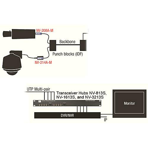 NVT NV-3213S 32-Channel Video Transceiver Stub Hub