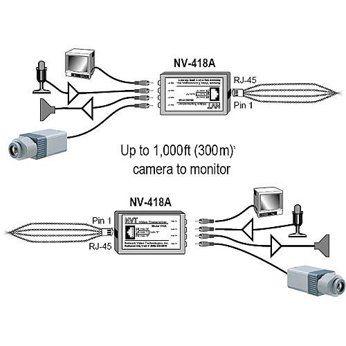 NVT NV-418A Dual Channel Passive Video Audio Transceiver