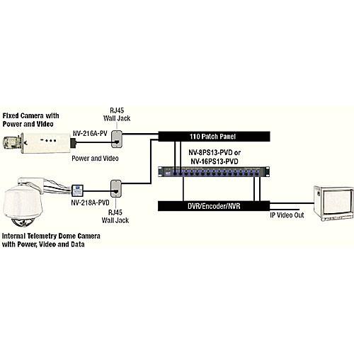 NVT NV-8PS13-PVD 8-Channel Power Supply Passive Video Receiver Hub