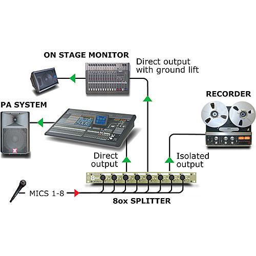 Radial Engineering OX8 - Eight-Channel Three Way Mic Level Signal Splitter