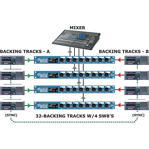 Radial Engineering SW8 8-Channel Auto-Switcher