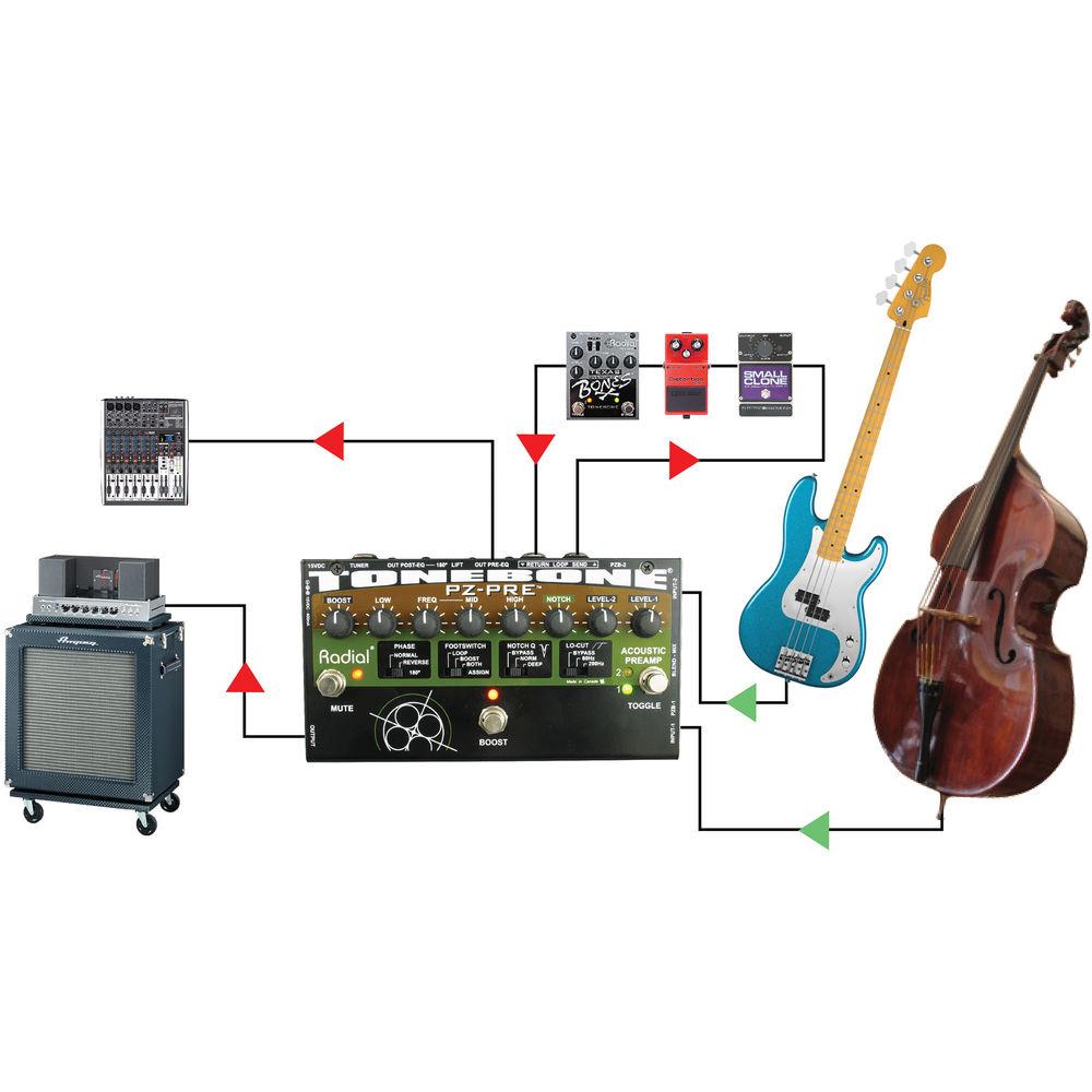 Radial Engineering Tonebone PZ-Pre Acoustic Instrument Preamp