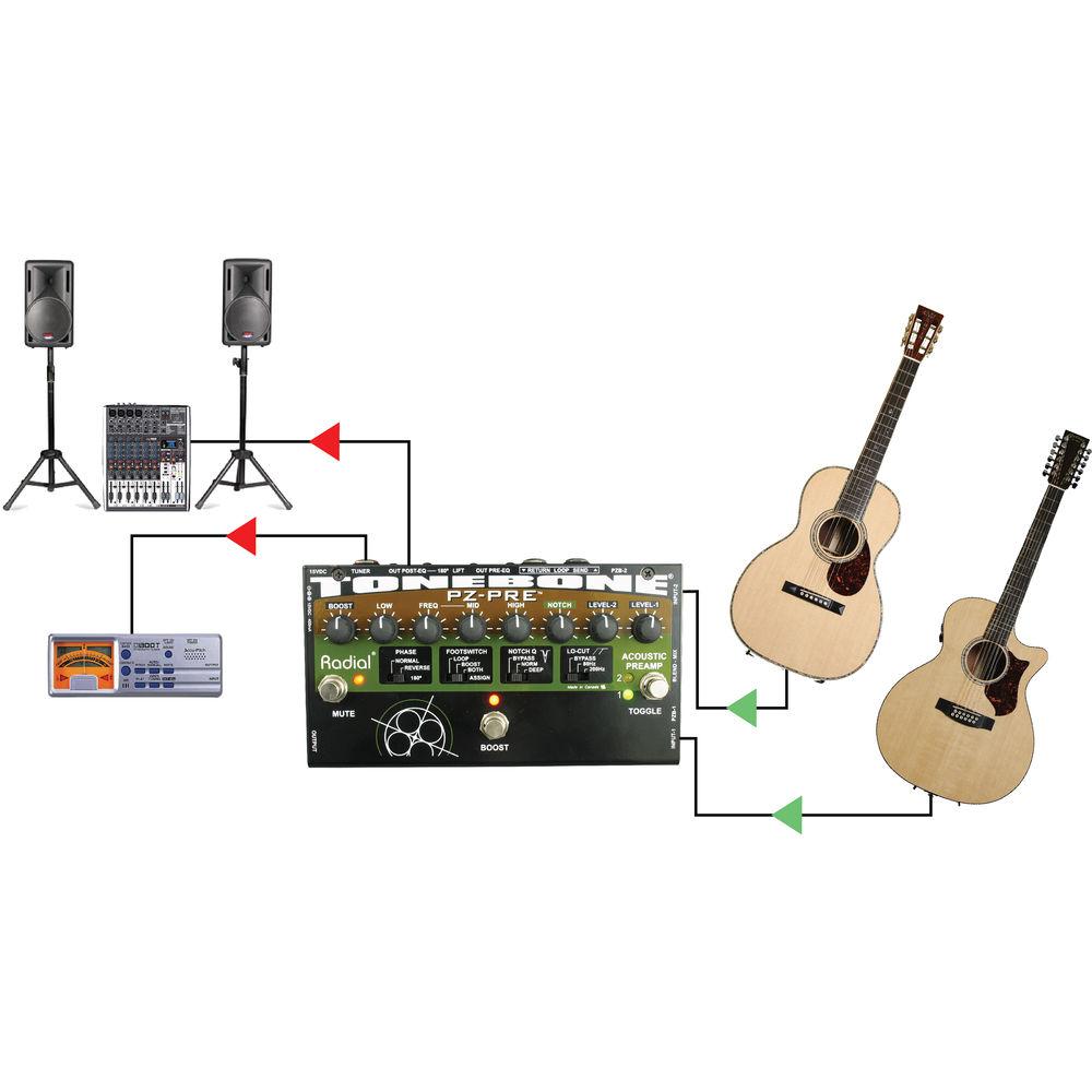 Radial Engineering Tonebone PZ-Pre Acoustic Instrument Preamp