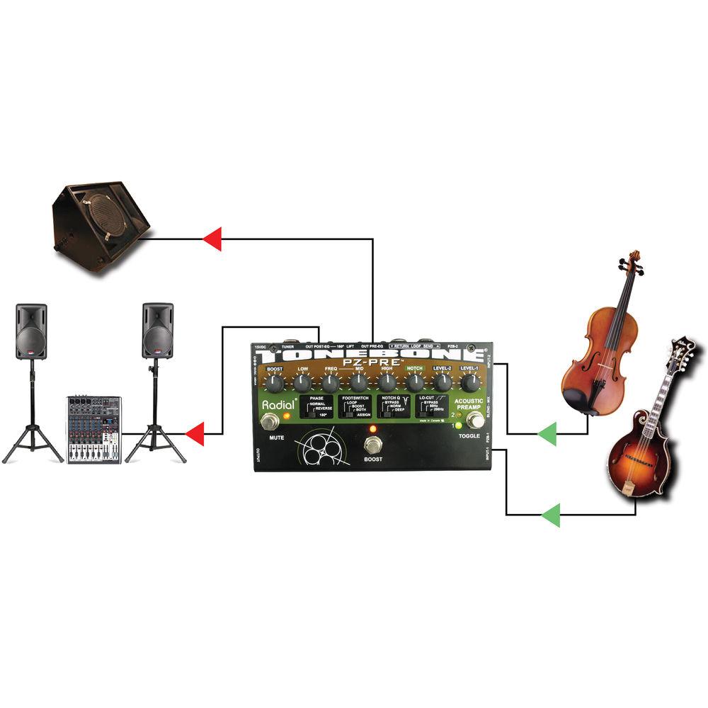 Radial Engineering Tonebone PZ-Pre Acoustic Instrument Preamp