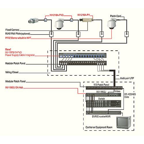 NVT NV-16PS10-PVD 16-Channel Power Supply Cable Integrator Hub