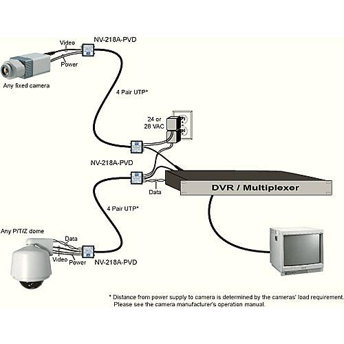 NVT NV-218A-PVD Video-Power-Data Passive Transceiver