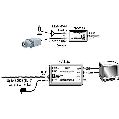 NVT NV-314A Single Channel Passive Video Audio Transceiver