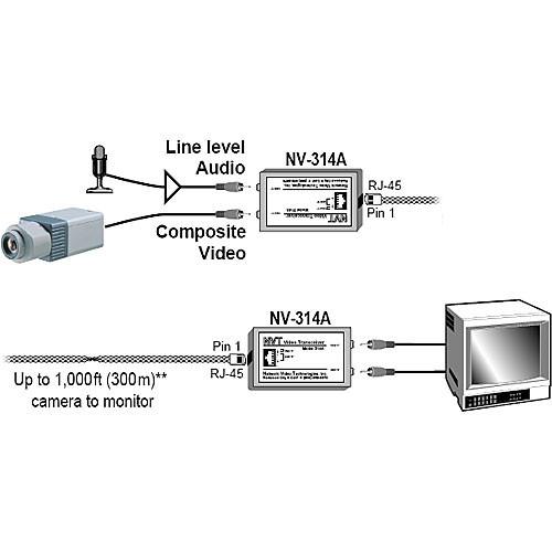 NVT NV-314A Single Channel Passive Video Audio Transceiver