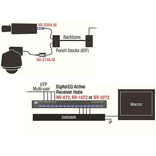 NVT NV-3272 32-Channel DigitalEQ Active Receiver Distribution Amplifier Hub