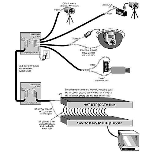 NVT NV-813 8-Channel Video Transceiver Hub
