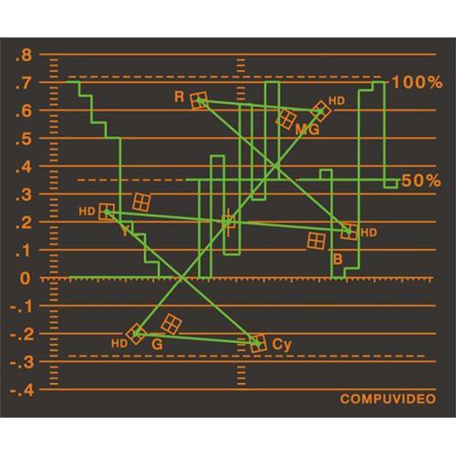 Compuvideo SVR-1750HDSD Digital Multi-SDI Waveform Vectorscope