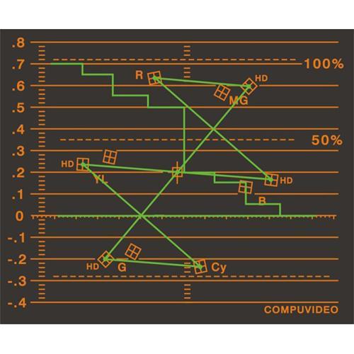Compuvideo SVR-1750HDSD Digital Multi-SDI Waveform Vectorscope