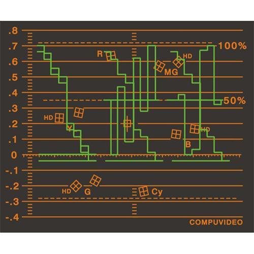 Compuvideo SVR-1750HDSD Digital Multi-SDI Waveform Vectorscope