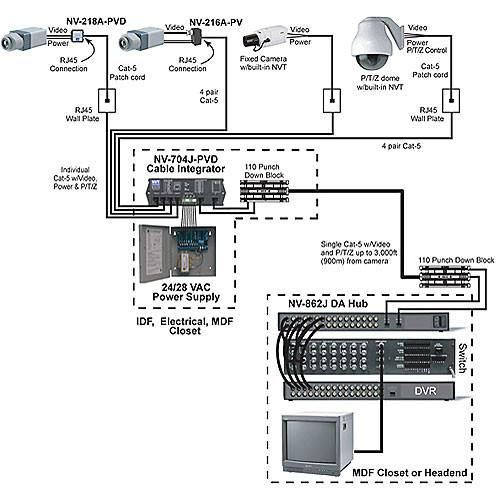 NVT NV-704J-PVD 4-Channel Power-Video-Data Integrator Hub