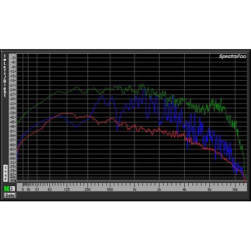 Metric Halo SpectraFoo - Digital Audio Metering and Analysis Software