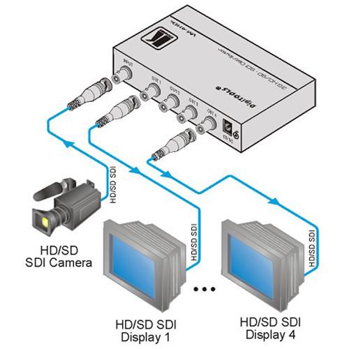 Kramer VM-4HDXL 1:4 3G HD-SDI Video Distribution Amplifier