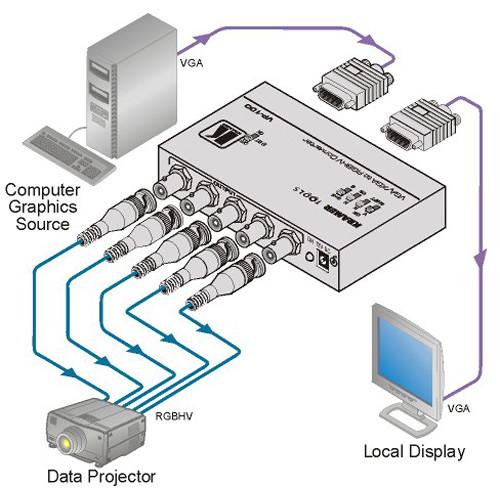Kramer VP-100 VGA to RGBHV Interface Converter - BNC, HD-15
