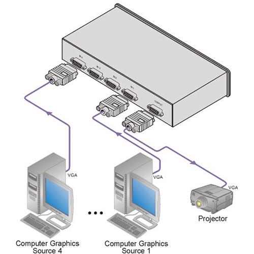 Kramer VP-41 4x1 Computer Graphics Video Mechanical Switcher